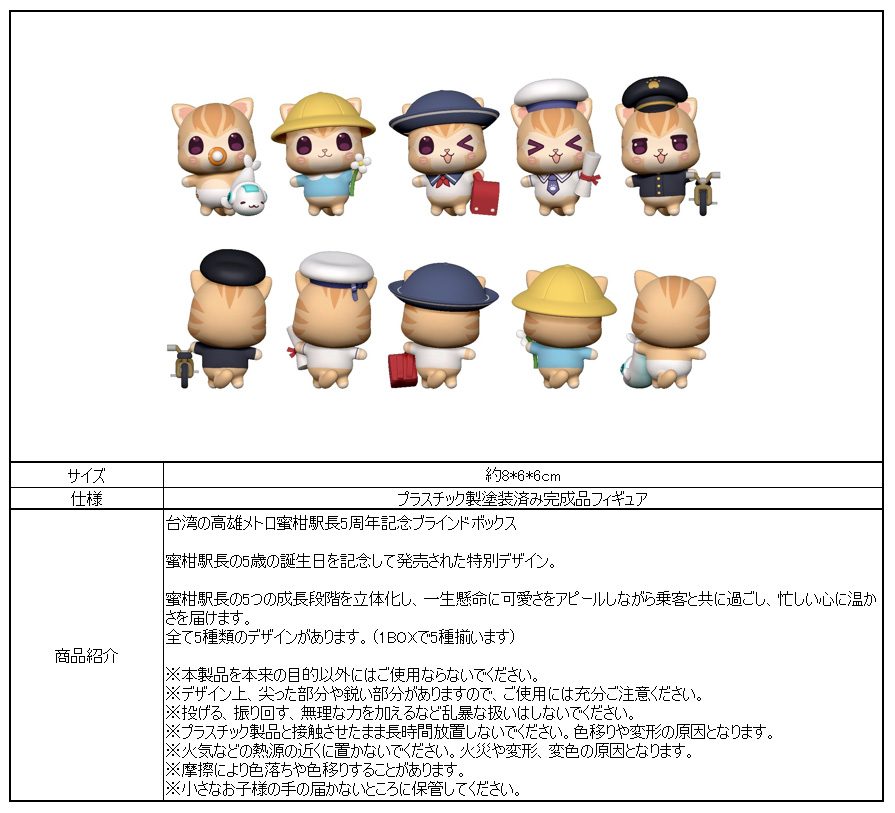 高雄メトロ 蜜柑成長史ブラインドボックス (Kaohsiung Metro Mikan Growth History Blind Box)